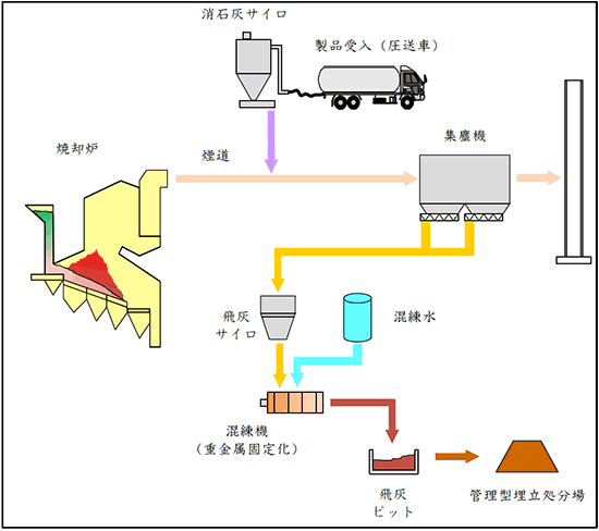 製造工程